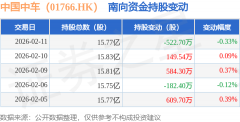 2月11日南向资金减持5227万股